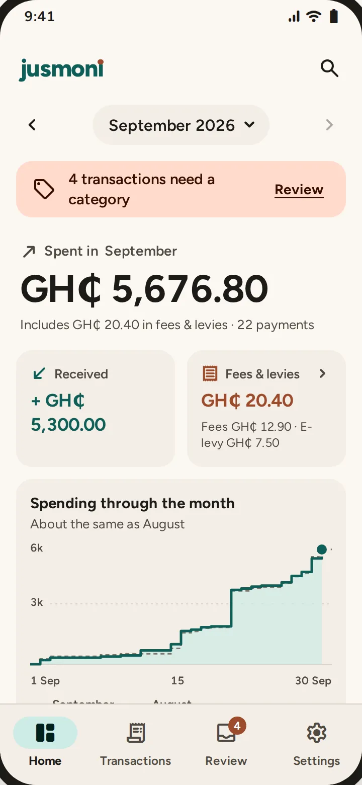 Jusmoni home screen showing GH₵ 5,676.80 spent in September, with fees and a spending chart